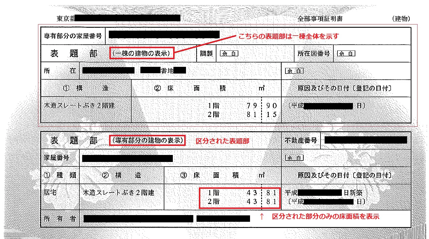 表題登記とは？新築建物表題登記について土地家屋調査士が徹底解説！