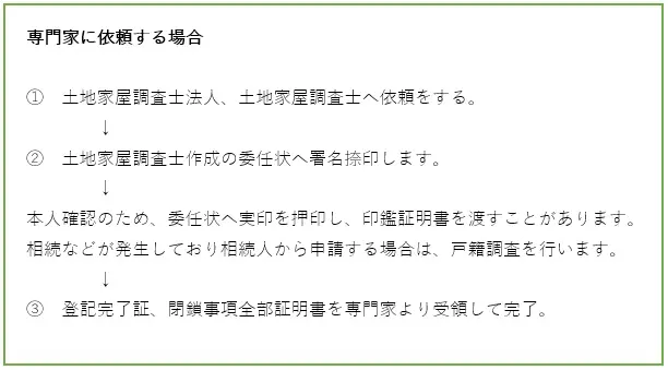 建物滅失登記 とは 大切なポイントを土地家屋調査士が解説します