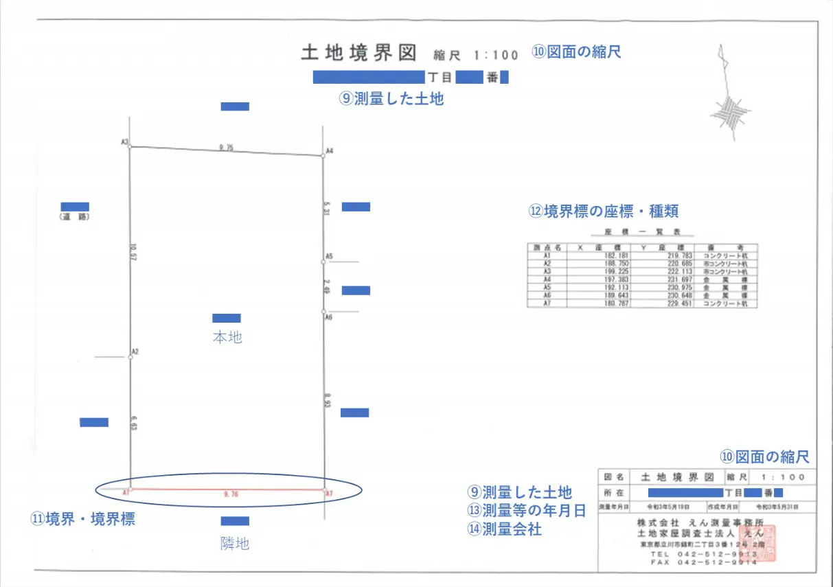 専門家が解説！筆界確認書に署名・押印することの意味