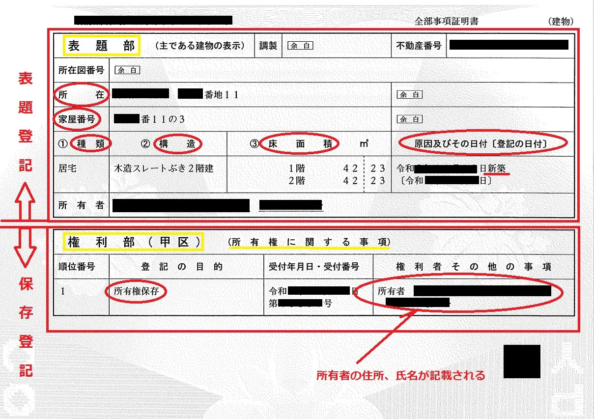 表題 部 所有 者 と は