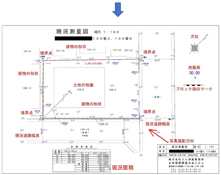 初心者でもわかる現況測量のやり方！境界の専門家がわかりやすく解説